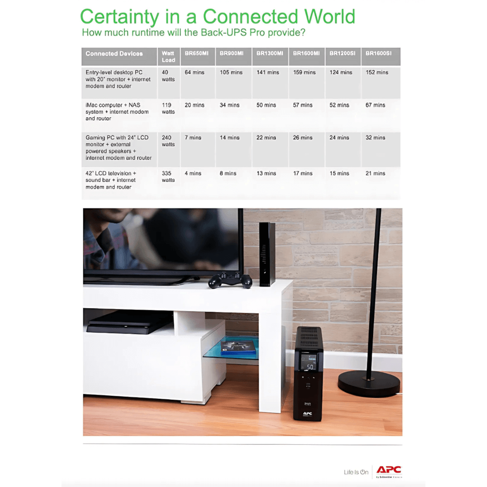 เครื่องสำรองไฟฟ้า APC 900VA 540 วัตต์ รุ่น BR900MI-3Y EASY UPS 3 ช่อง ป้องกัน ไฟตก ไฟเกิน